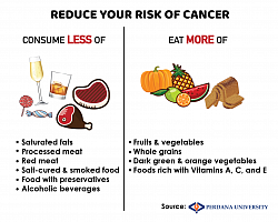 HOW TO PRECENT CANCER.