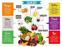 PREVENTION OF CANCER