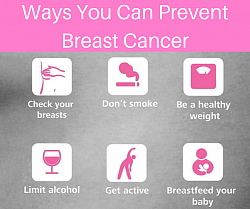 PREVENTION OF BREAST CANCER.
